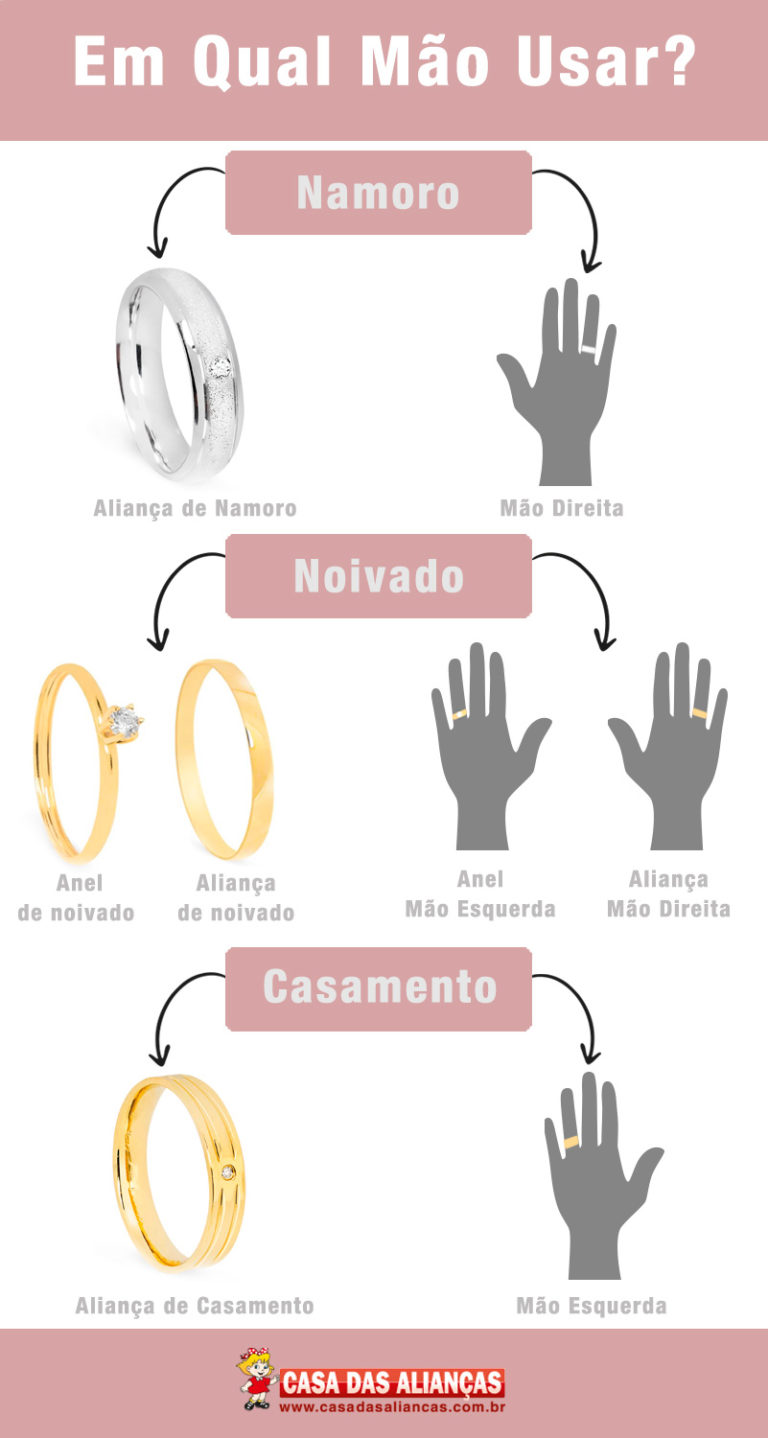 Confira Neste Conteúdo Tudo Sobre em Qual Mão Usar Alianças